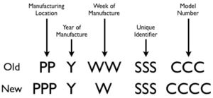 handwritten apple serial number forensic analysis