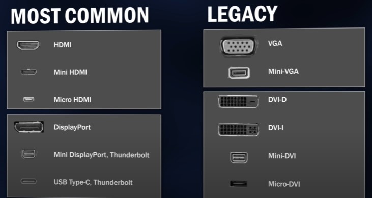 types of ports for dual monitor setup